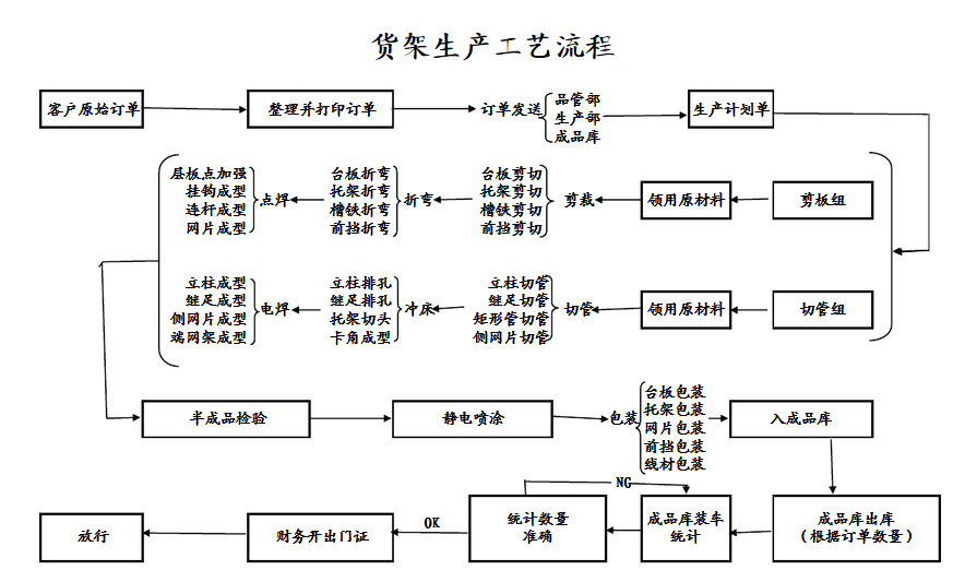 仓储货架